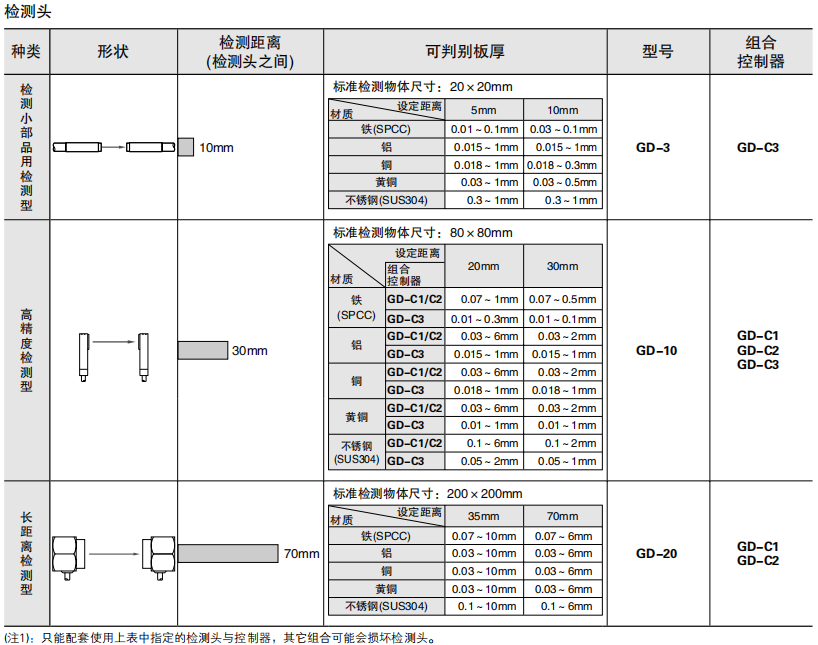 6229aa3124ba1.png image.png