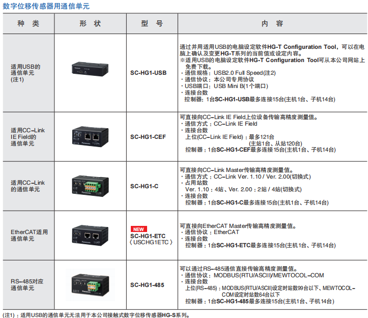 6229ba4396472.png image.png