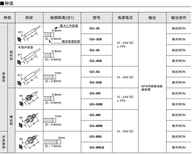 6231529c32584.png image.png